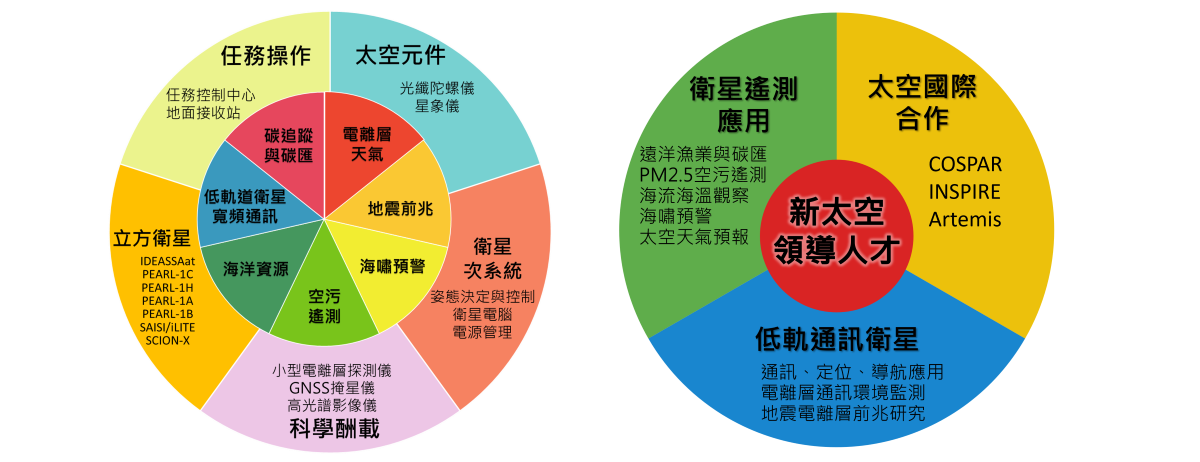 核心能力與目標600