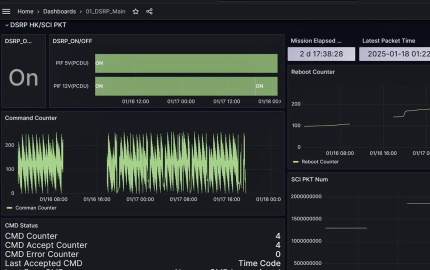臺灣第一個自製登月科學酬載DSRP　順利傳回首批科學資料