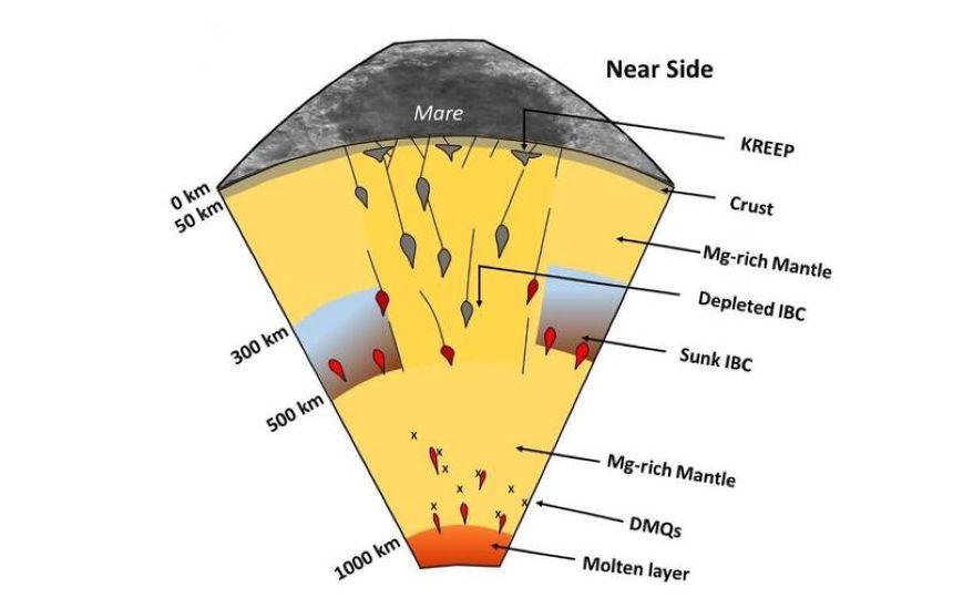 NCU Team Unravels the Mystery of Deep Moonquakes: Electromagnetic Observations Provide First Evidence of Mantle Heterogeneity and Partial Melting in the Moon